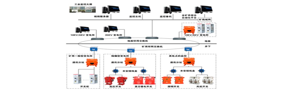 6361716191334357.jpg KJ2340煤礦電力供電監控系統2.jpg