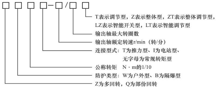 電動執行機構 電動執行機構